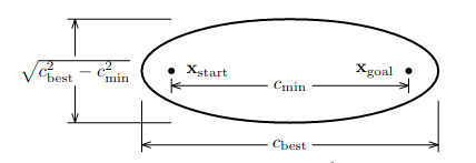 Ellipsoid Sampler