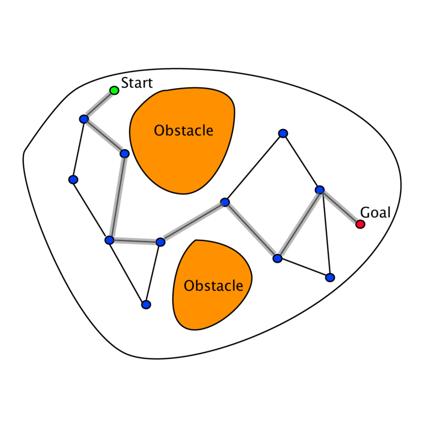 2: Probabilistic Roadmaps. The blue nodes are the sampled collision... |  Download Scientific Diagram