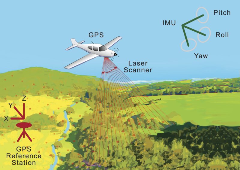 do-you-know-how-many-types-of-lidar-are-there-surveying-group